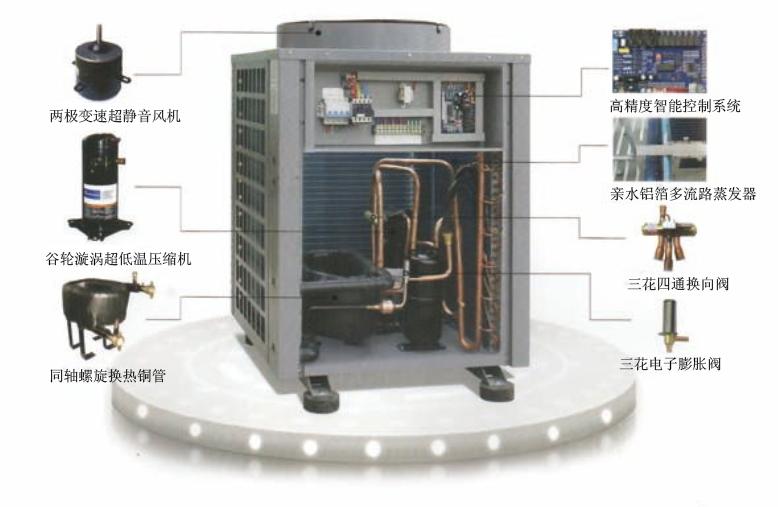 空氣能熱水器六大高端配置